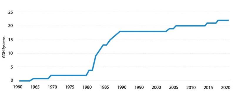 美國地?zé)崮芾酶攀黾凹夹g(shù)創(chuàng)新發(fā)展趨勢-地?zé)岚l(fā)電-地?zé)峁┡? align= 美國地?zé)崮芾酶攀黾凹夹g(shù)創(chuàng)新發(fā)展趨勢-地?zé)岚l(fā)電-地?zé)峁┡? width=