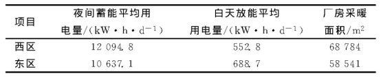 河北大廠金隅工業園地埋管熱泵能源站項目-地大熱能 河北大廠金隅工業園地埋管熱泵能源站項目-地大熱能