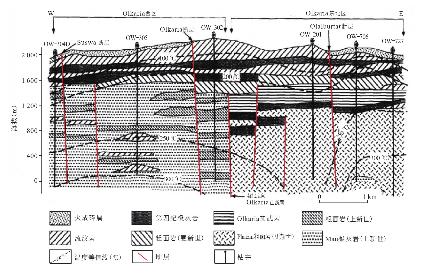肯尼亞地熱資源高溫地熱鉆井八項鉆井關(guān)鍵技術(shù)研究-地大熱能 肯尼亞地熱資源高溫地熱鉆井八項鉆井關(guān)鍵技術(shù)研究-地大熱能