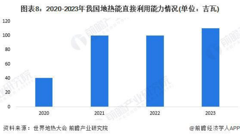 2024年中國地?zé)崮荛_發(fā)利用行業(yè)發(fā)展前景及趨勢預(yù)測-地大熱能 2024年中國地?zé)崮荛_發(fā)利用行業(yè)發(fā)展前景及趨勢預(yù)測-地大熱能