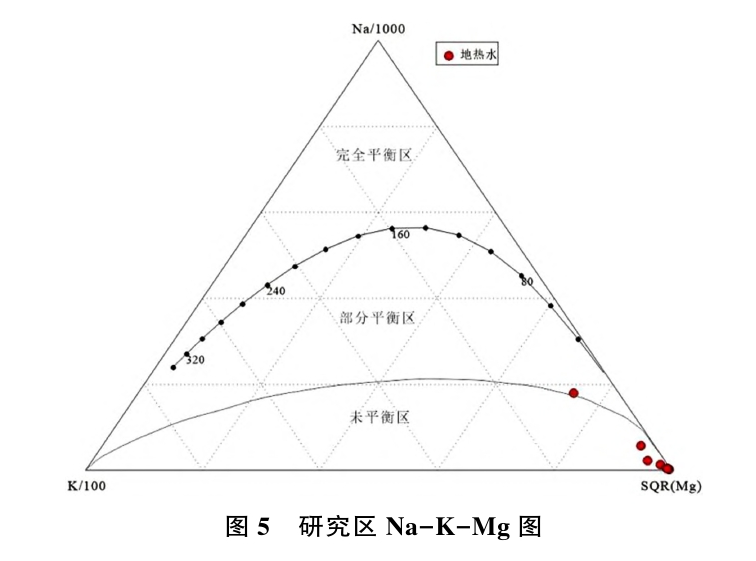 日土縣溫泉水化學特征及開發利用研究-地大熱能 日土縣溫泉水化學特征及開發利用研究-地大熱能