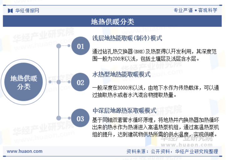 2025年中國地熱供暖行業現狀及展望-地熱開發利用-地大熱能