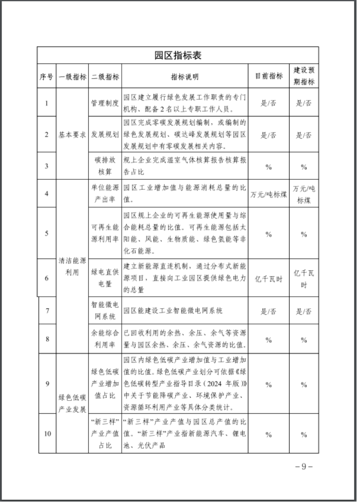 河北:建立省零碳工廠、零碳工業(yè)園區(qū)培育庫-地大熱能 河北:建立省零碳工廠、零碳工業(yè)園區(qū)培育庫-地大熱能